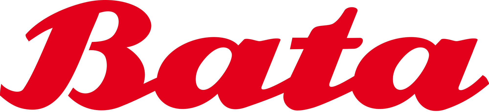 Brand